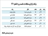 برنامه مسابقات ورزشی دانشجویان به مناسبت روز دانشجو آذرماه 1401