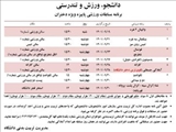 برنامه مسابقات ورزشی جشنواره پاییزه دانشجویان دختر- آذرماه 1401