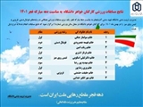 نتایج مسابقات ورزشی کارکنان خواهر دانشگاه  به مناسبت دهه مبارکه فجر  1401