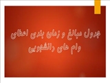 جدول مبالغ و زمان بندی اعطای وام های دانشجویی (دانشجویان روزانه) برای نیمسال تحصیلی 1403-1402